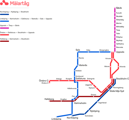 linjekarta mälartåg